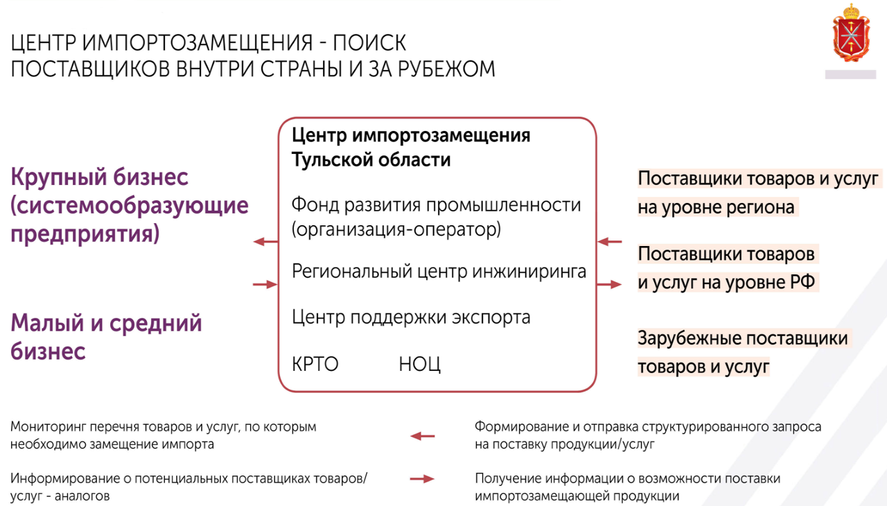 Минпромторг план по импортозамещению