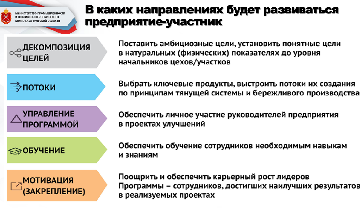 Программа повышения производительности труда. Национальный проект повышение производительности труда. Национальный проект производительность труда и поддержка занятости. Проект производительность труда.